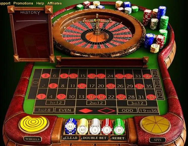 Cách Chơi Roulette Cổng Game RikVip Chi Tiết Và Hiệu Quả Nhất