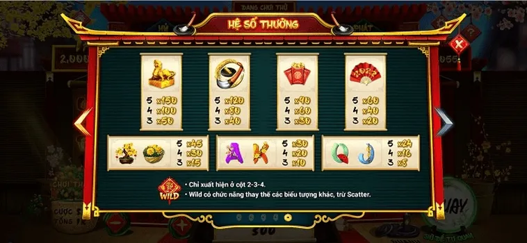 Cách Chơi Nổ Hũ Ông Đồ Tại RikVip Hiệu Quả Và Dễ Trúng Thưởng